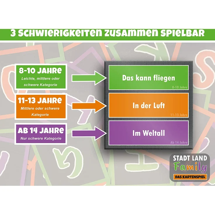 Gesellschaftsspiel - Stadt, Land, Family - Das fairste Kartenspiel Aller Zeiten - Stadt Land Fluss Lernspiel für Kinder ab 8 Jahren - Quiz Spiel Geschenk-Idee (Kartenspiel - 55 Karten) – Bild 3