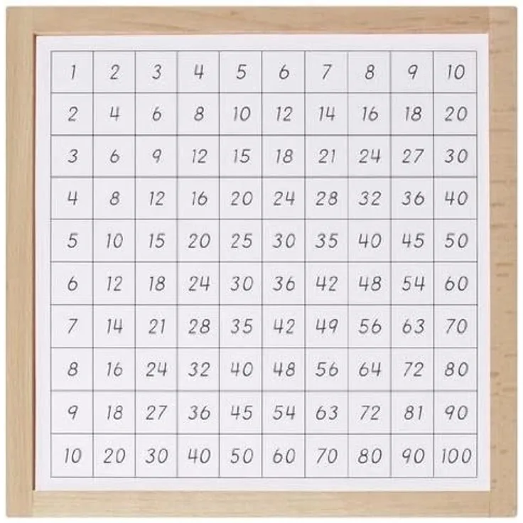 BARTL Kontrolltafel für das Pythagorasbrett, NEU & OVP, Rechenhilfe
