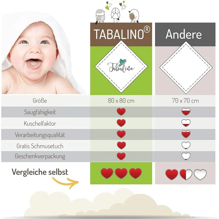 Tabalino Kuschelweiche Bambus Mullwindeln Spucktücher | 80x80cm | 4er-Pack + gratis Schmusetuch |doppelt dicht gewebt| Stoffwindeln Baby Junge & Mädchen Mulltücher Moltontuch 30% Baumwolle – Bild 7
