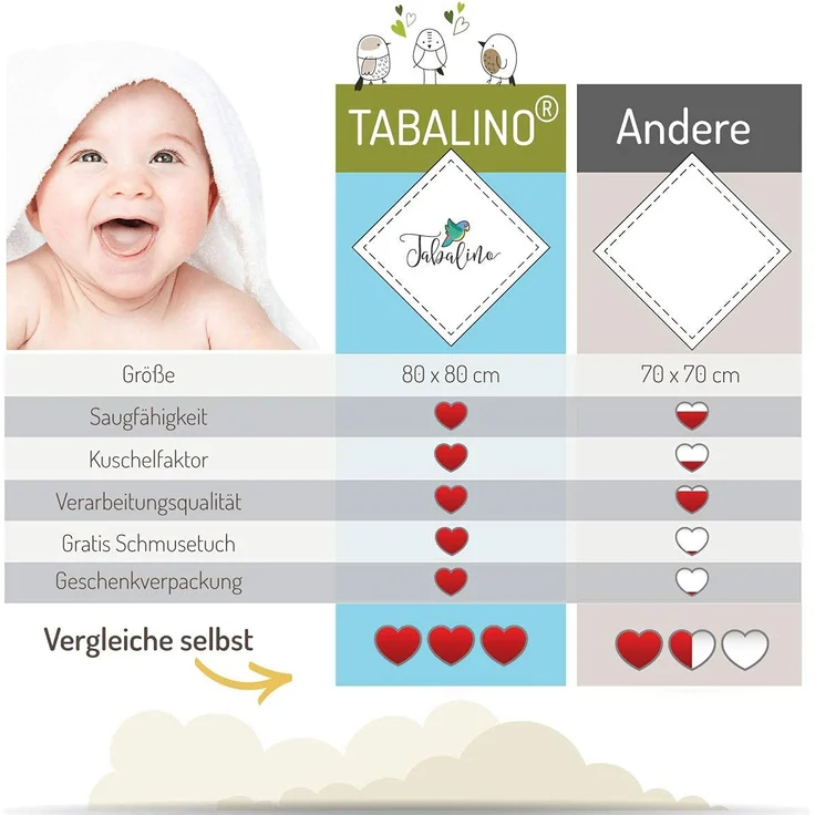 Tabalino Kuschelweiche Bambus Mullwindeln Spucktücher | 80x80cm | 4er-Pack + gratis Schmusetuch |doppelt dicht gewebt| Stoffwindeln Baby Junge & Mädchen Mulltücher Moltontuch 30% Baumwolle – Bild 7