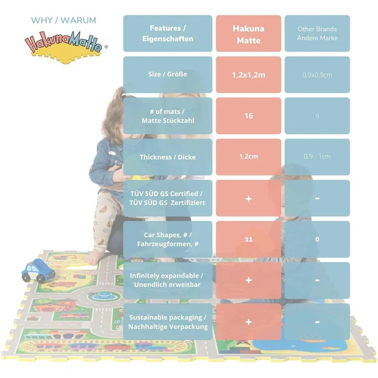 Hakuna Matte Puzzlematte - City (120 x 120 cm) – Bild 2