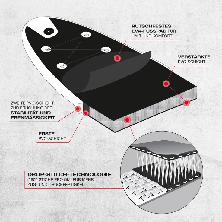 FitEngine Trip SUP-Board Set (Allrounder) - 12' – Bild 5