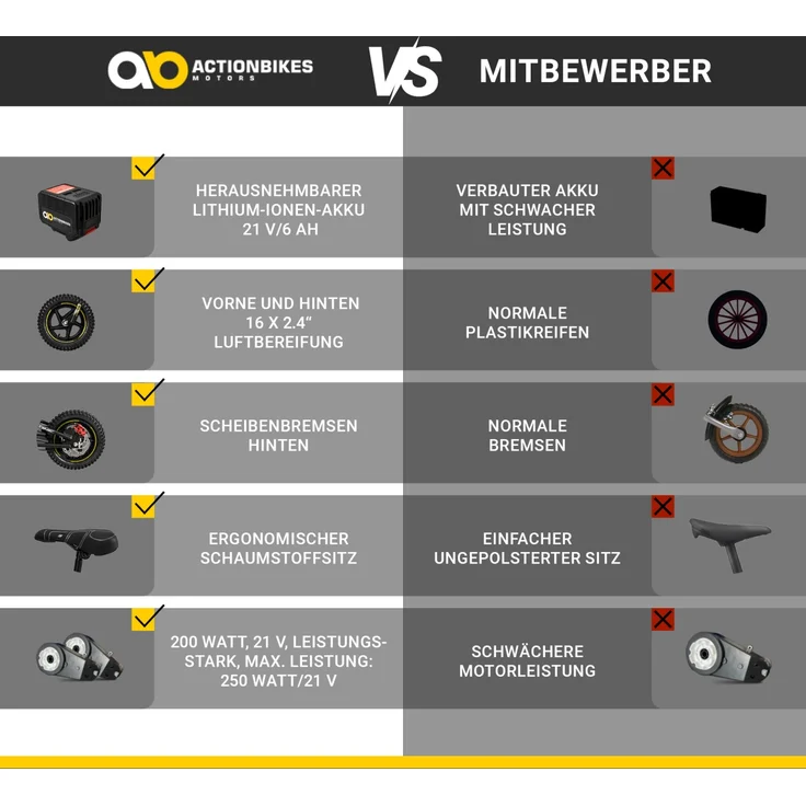Elektro-Laufrad 16 Zoll Kinder Balance Bike elektrisch E-Bike Elektrofahrrad (Gelb) – Bild 2