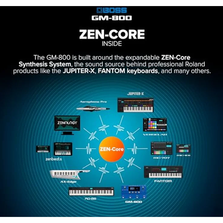Boss GM-800 Guitar Synthesizer, Gitarren- und Bass-Synthesizer mit über 1200 Tones, 70 Rhythmus-Sounds, serieller GK-Schnittstelle und USB-Audio/MIDI-Anschluss – Bild 3
