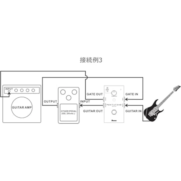 Ibanez Pentatone Gate PTGATE, Noisegate Pedal für E-Gitarre mit schneller Ansprache und umschaltbarem Schwellenwertbereich, 4x Klinkenein-/ausgänge, kompakt, schwarz – Bild 7