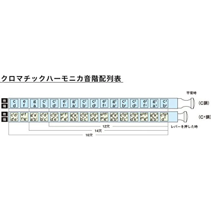Suzuki Sirius S-48S, chromatische Mundharmonika in C-Dur mit 48 Stimmzungen und verchromter Messingplatte, inkl. Etui und Reinigungstuch – Bild 6