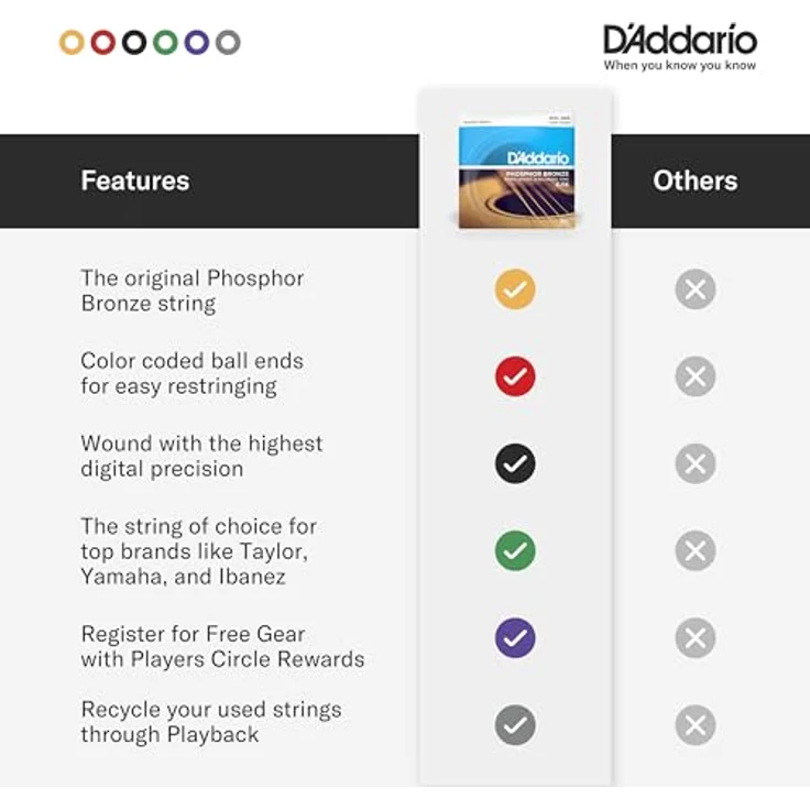 D'Addario EJ38, 12-String Phosphorbronze-Saiten für Akustikgitarren, Light, 10-47, korrosionsbeständig, warmer Klang – Bild 4