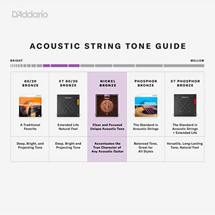 D'Addario NB1253 Nickel Bronze Akustikgitarre Saiten, Light 12-53, für Westerngitarren – Bild 3
