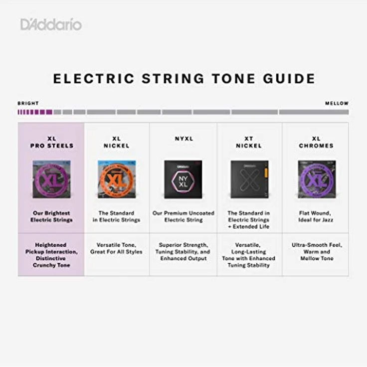 D'Addario EPS165 E-Bass Gitarrensaiten, Saitensatz für E-Bass 045-105, XL ProSteels Round Wound – Bild 3