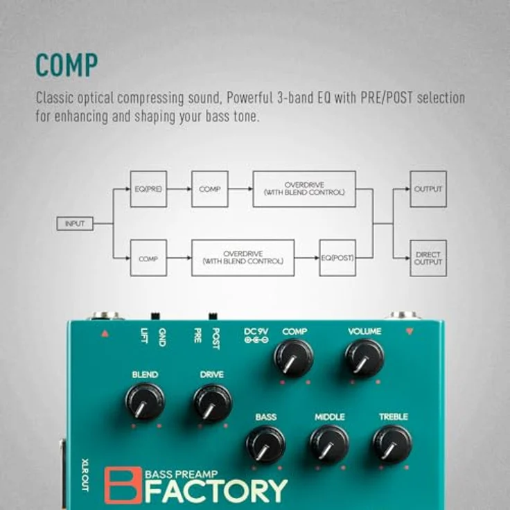 SONICAKE Bass Pedal Overdrive mit analogem Preamp, Kompression, 3-Band EQ und XLR-Ausgang, B Factory – Bild 3