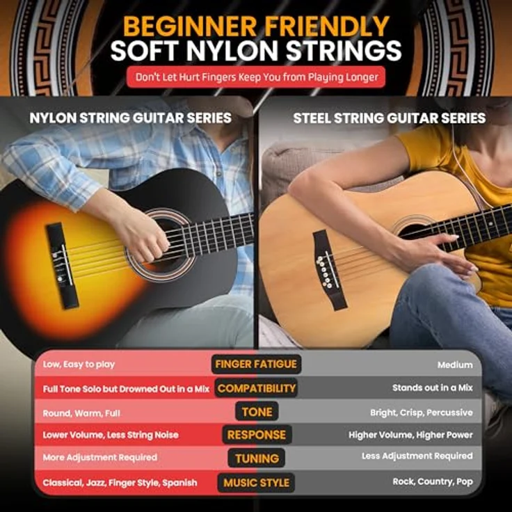 Pyle Akustikgitarre 1/4 Junior-Größe, handgefertigt aus Holz, mit Kapodaster, Gurt, extra Saiten-Set, Gigbag, Sunburst – Bild 5