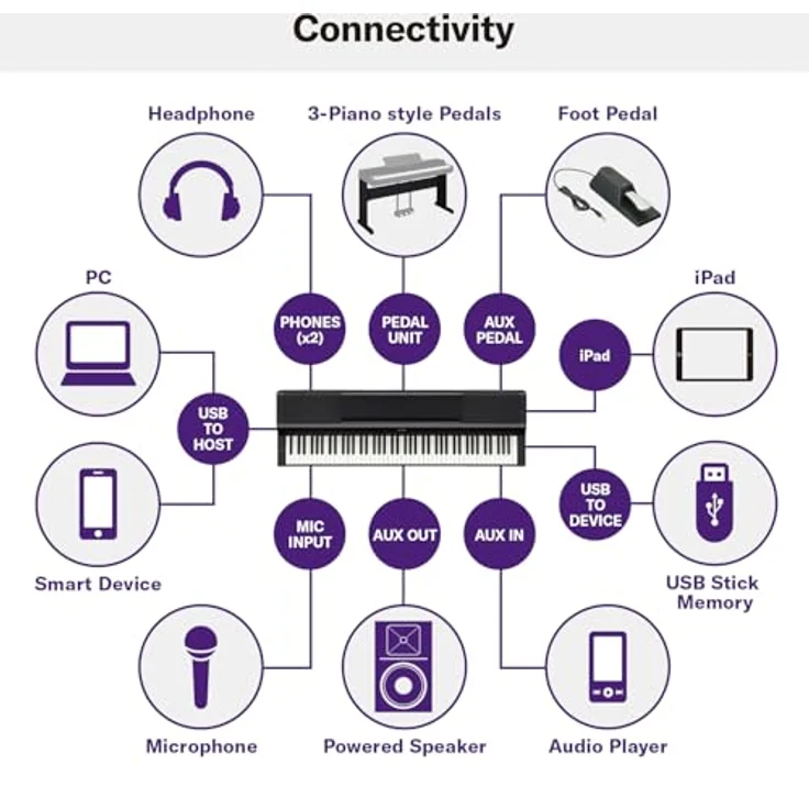 Yamaha P-S500, Smart Digitalpiano mit 88 gewichteten Tasten, Stream Lights, Bluetooth, 660 Instrumentenklängen - Schwarz – Bild 3