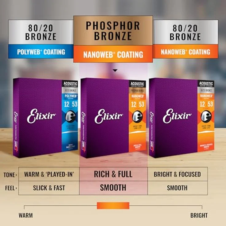 Elixir Nanoweb Light Acoustic 3P, 3er Pack Akustiksaiten aus 80/20 Bronze, Stärke 012-053 – Bild 6