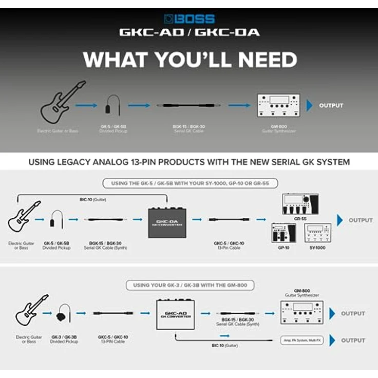 Boss GKC-DA GK Converter, digitale Schnittstelle für 13-polige GK-Tonabnehmersysteme, kompakt und leicht, inklusive DC-Netzteil – Bild 5