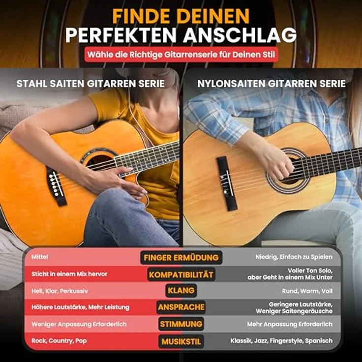 Pyle 3/4 Akustikgitarren-Set mit Stahlsaiten, Lindenholz, matt schwarz, inklusive Gigbag, Stimmgerät, Ersatzsaiten und Zubehör – Bild 5