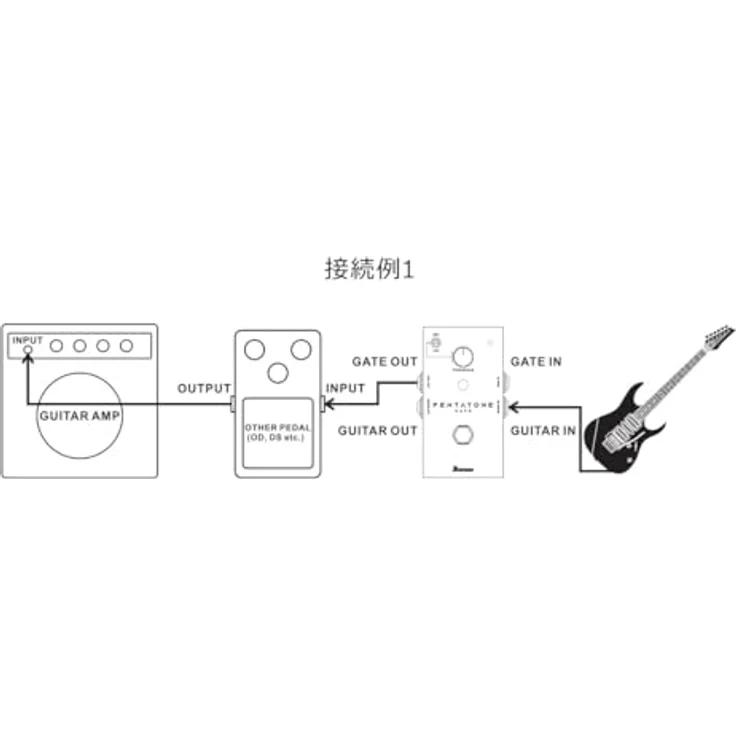 Ibanez Pentatone Gate PTGATE, Noisegate Pedal für E-Gitarre mit schneller Ansprache und umschaltbarem Schwellenwertbereich, 4x Klinkenein-/ausgänge, kompakt, schwarz – Bild 5