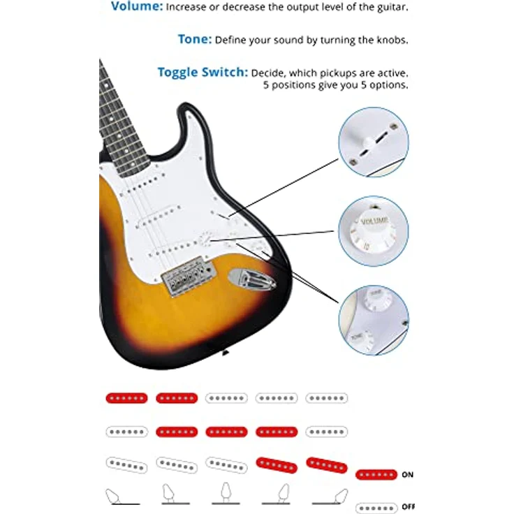 McGrey Rockit ST E-Gitarren Komplettset, 8-teiliges Anfängerset mit Verstärker, Gitarrentasche und Sunburst Finish – Bild 5