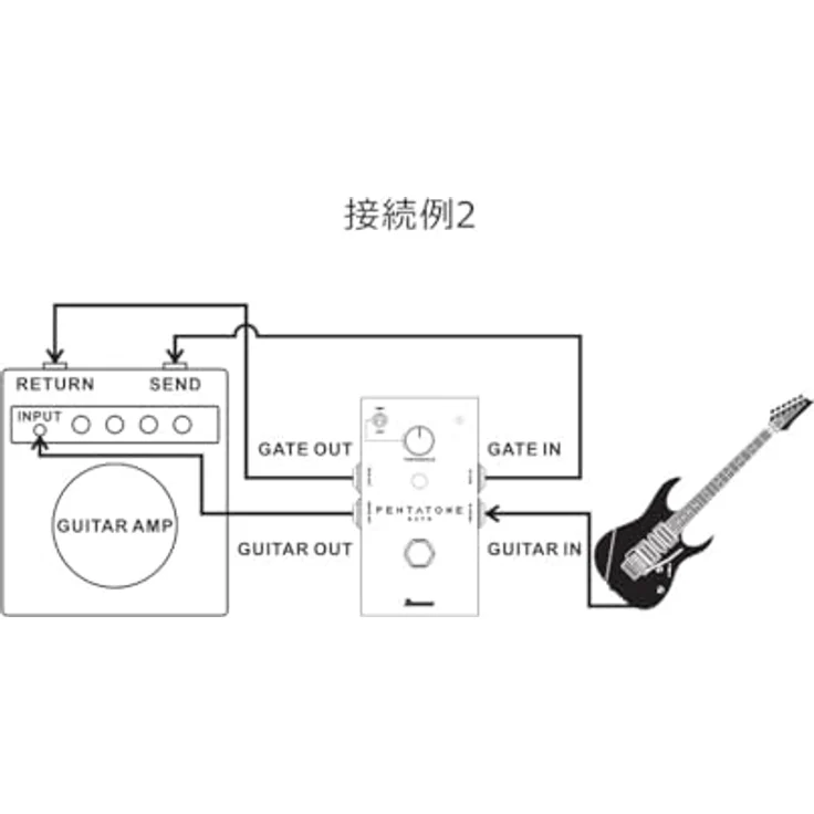 Ibanez Pentatone Gate PTGATE, Noisegate Pedal für E-Gitarre mit schneller Ansprache und umschaltbarem Schwellenwertbereich, 4x Klinkenein-/ausgänge, kompakt, schwarz – Bild 6