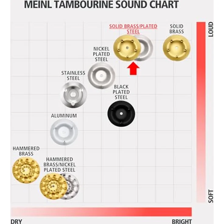 Meinl TA2M-SNT Recording Tambourine, 2-reihig mit 16 Schellen, Stahl und Messing, Holzrahmen, Finish: Super Natural – Bild 6