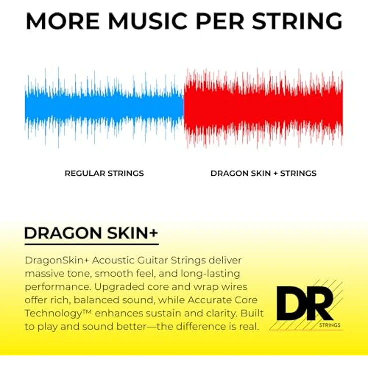 DR Strings Dragon Skin+ DAP-12 Coated, 6-saitiger Saitensatz für Akustikgitarre, Light Gauges, Phosphorbronze mit mikro-dünner Coating für überlegenen Klang und Stimmstabilität – Bild 3