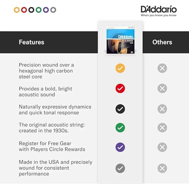 D'Addario EJ11-3D 80/20 Bronze Akustikgitarrensaiten, Light, 12-53, 3 Sets - Präzise gewickelt für kräftigen, hellen Klang, hergestellt in den USA – Bild 5