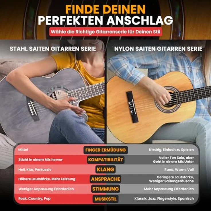 Pyle ¾ Akustikgitarre mit Cutaway, Westerngitarre aus Lindenholz mit Stahlsaiten, inkl. Tasche, Gurt, Plektren & Ersatzsaiten, leicht & handlich, ideal für Jugendliche – Bild 3