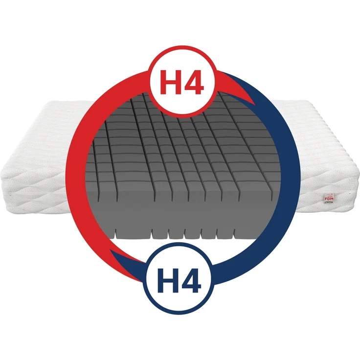 Matratze 180x200 Kaltschaum 7 Zonen PEARL MAXPLUS HR Bett Konturschnitt H4 24 cm – Bild 2