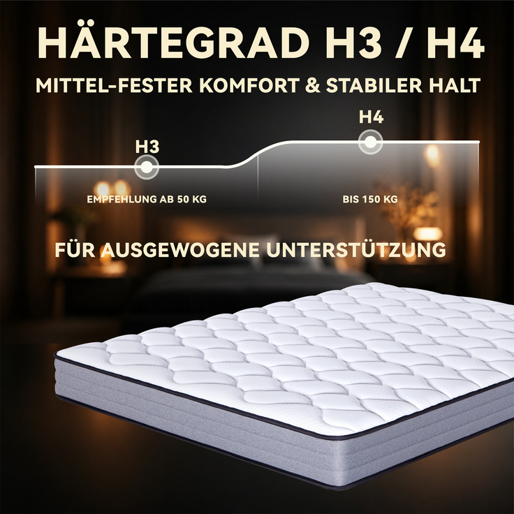 Wohnora-Qualitätsmatratzen Deluxe Taschenfederkernmatratze 140x200cm H3 20cm - Made in CHINA & Oeko TEX Siegel - Federkernmatratze 140x200 mit 1000 Federn & Lyocell Bezug - 7 Zonen Matratze 140x200 H3,H 20cm x T 200cm x B 140cm,Weiß + Grau – Bild 4