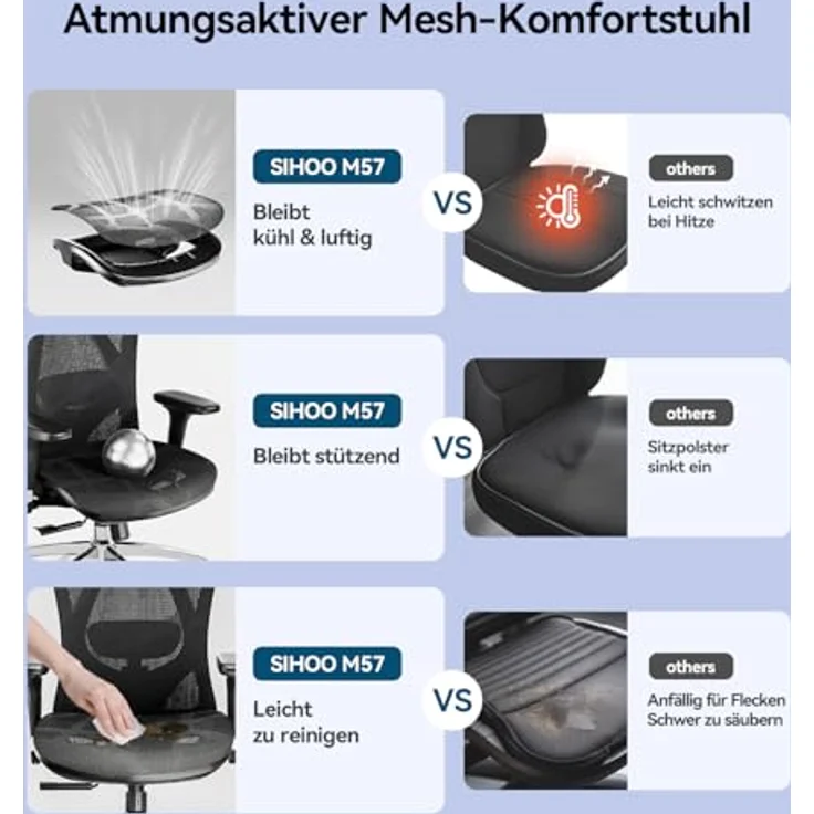 SIHOO M57 Ergonomischer Bürostuhl, Chefsessel mit 3D verstellbare Armlehne und Lendenwirbelstütze, Hautfreundliche Netz-Hochlehne, Schreibtischstuhl bis 150kg/330LB Belastbar(schwarz) – Bild 12