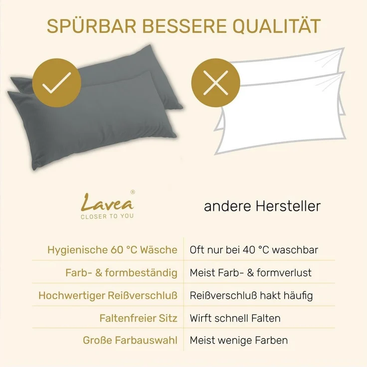 Lavea Kissenbezug 2er Set Kissenhülle Jersey, 100% Baumwolle, Kissenbezüge, (2 Stück), allergikerfreundlich - sicherer YKK-Reißverschluss - waschbar 60°C – Bild 4