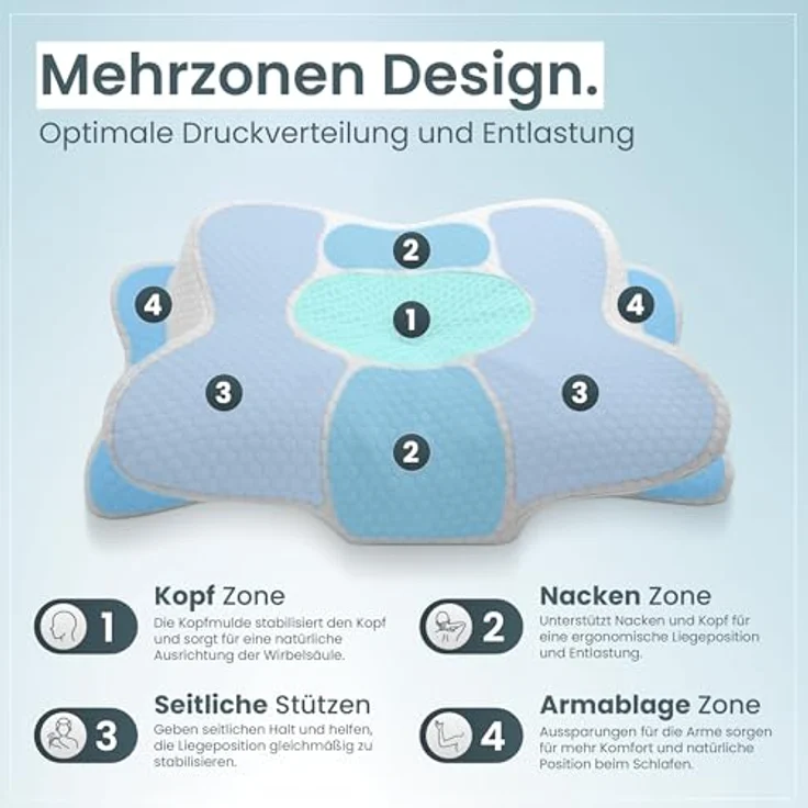 Gentle North Nackenstützkissen Orthopädisches Nackenstützkissen aus hochwertigem Memory Foam – Bild 5