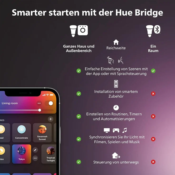 Philips Hue White & Color Ambiance Starter Set mit E27 Lampen 2-er Pack (1100), Smart Button + Hue Bridge, TESTSIEGER Stiftung Warentest (01/2024), 16 Mio. Farben per Sprache und App steuerbar – Bild 6