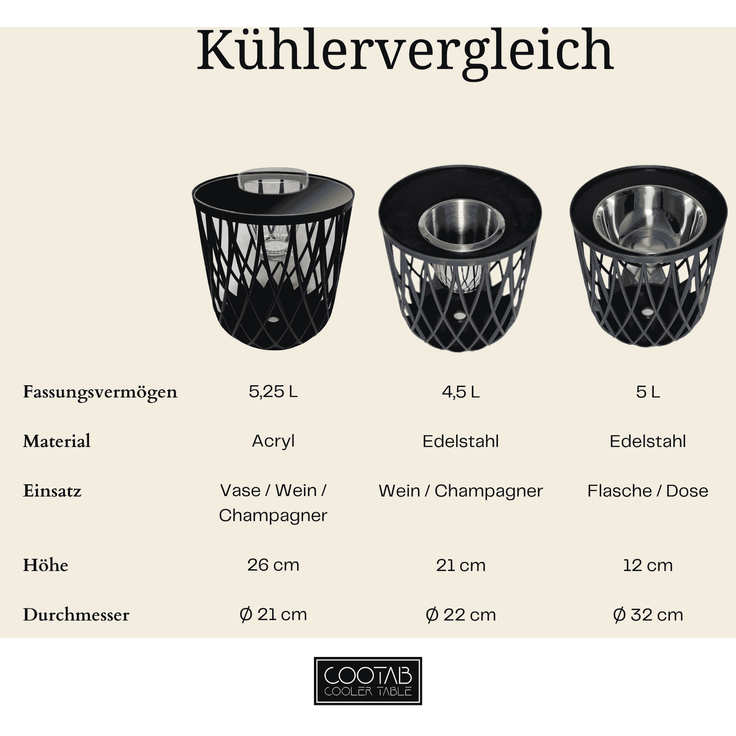 COOTAB Cooler Table DUBAI 4-in-1 Loungetisch mit Edelstahl-Bierkühler – Bild 5