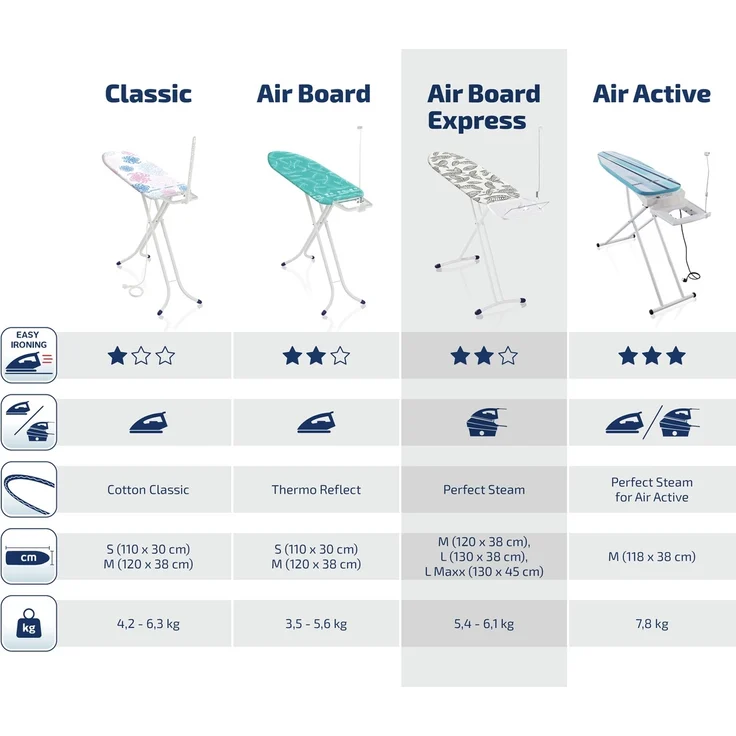 Bügeltisch AirBoard Express L Solid MAXX – Bild 9