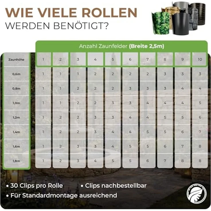 BooGardi PVC Sichtschutzstreifen · Sichtschutz Zaun 19 cm x 35 m Schiefer 3 Rollen · 450 g/m² · inkl. 30 Clips · Zaunblende für Doppelstabmattenzaun & Stabmattenzaun · Blickdicht & wetterfest – Bild 6