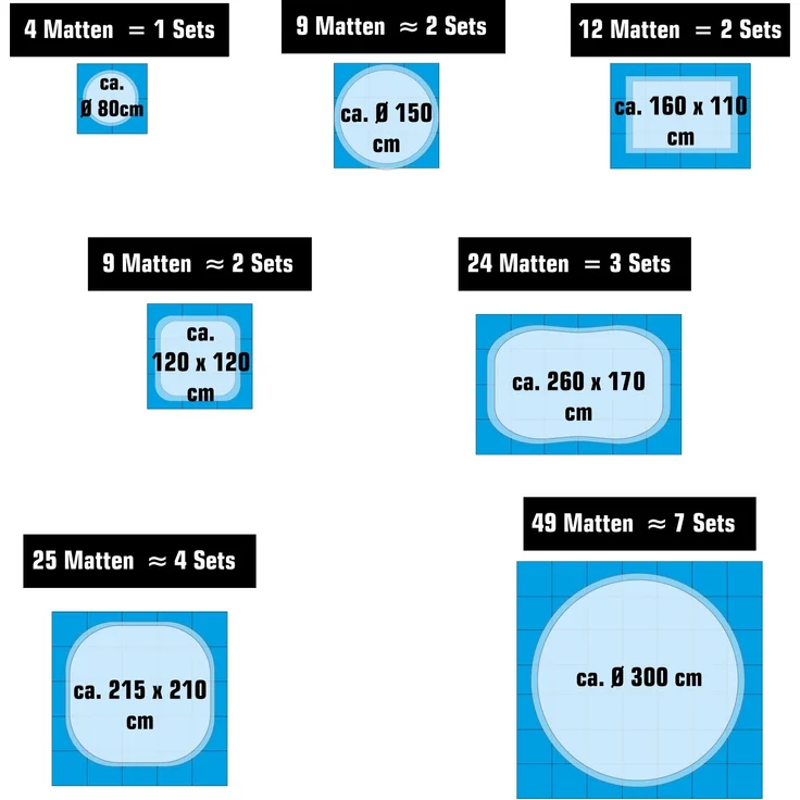 1,9m² Poolunterlage 8 Poolmatten 50x50cm Blau – Bild 5