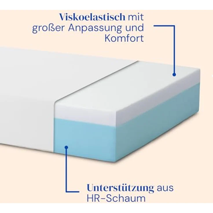 Gerialife® Elektrisches Gelenkbett, verstärkt mit viskoelastischer Matratze von 20 cm, kühles und weiches Gewebe, Doppelmotor (90x190 cm, Fernbedienung mit Kabel) – Bild 5