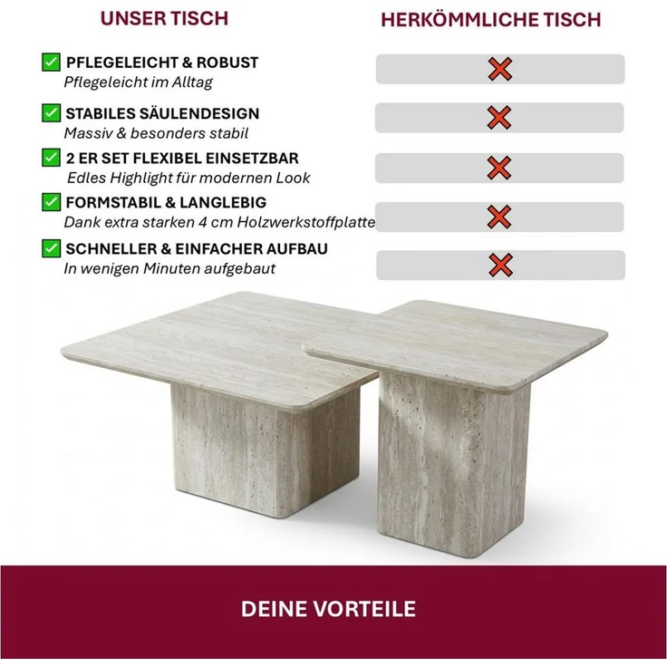 HOOZ Couchtisch Wohnzimmertisch rund 2er Set quadratisch Traventin-Optik Kalk 80&60cm (Set, 2× Satztisch), Sofatisch mit geometrischem Gestell – stabil & pflegeleicht – Bild 3
