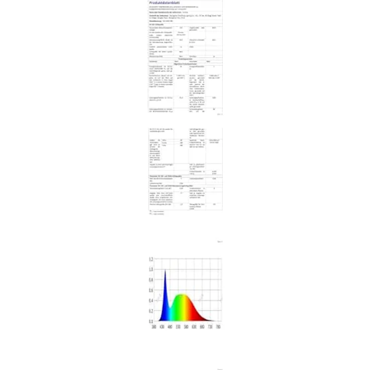 Comely LED Deckenleuchte Dimmbar, 45W Dimmbar Deckenlampe mit Fernbedienung Farbwechsel, 3000-6500K Kreative Blütenblatt Design LED Lampen Deckenleuchte für Küche Schlafzimmer Balkon Esszimmer, Weiß – Bild 10