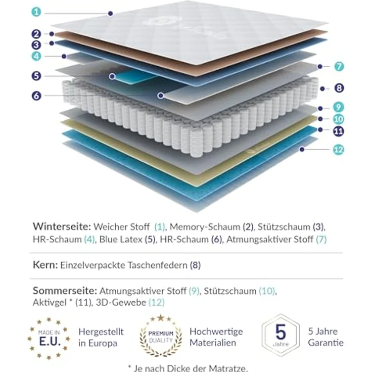 Naturalex® | Perfectsleep | Federkernmatratze 140x190 | Höhe 24 cm | Viskoelastisch HR | Taschenfederkern | Ausgezeichnete Anpassungsfähigkeit - Komfortabel - Optimale Belüftung | Blue Latex – Bild 7