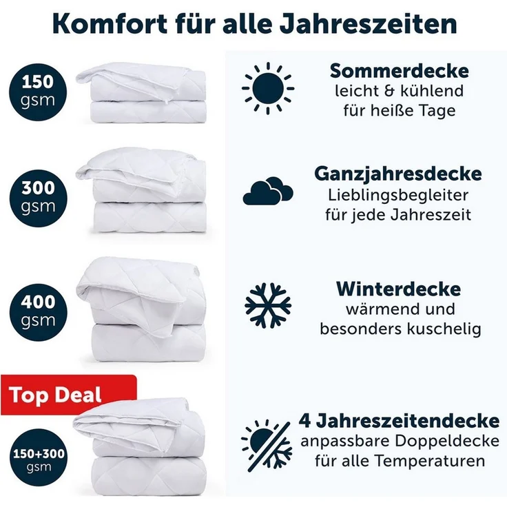 Blumtal Kunstfaserbettdecke zertifizierte Steppbettdecke - Winterdecke, Wärmeklassen: Sommer, 4 Jahreszeiten, Ganzjahresdecke, Winter – Bild 3