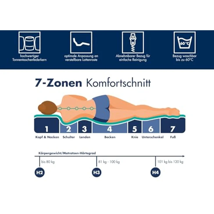 Irisette Stella orthopädische 7-Zonen Tonnentaschenfederkernmatratze, Härtegrad 3 (mittelfest), 140x200 cm, Öko-Tex Zertifiziert, produziert in Deutschland – Bild 5