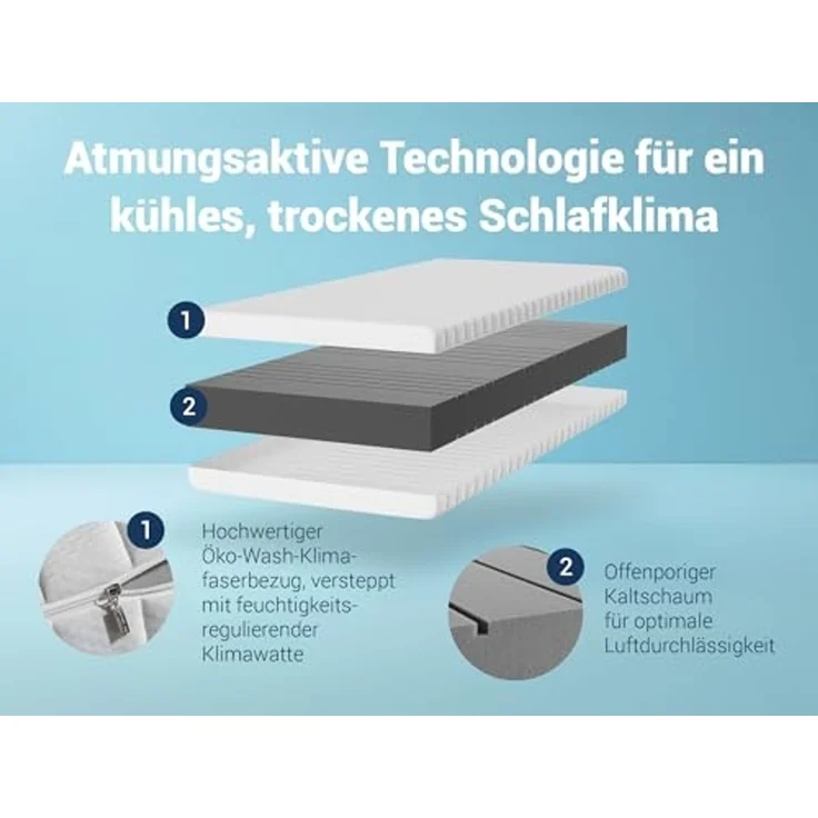 Matratzenset Betten-ABC KSP-500, 90 x 220 cm, H3 + Lattenrost Max 1 NV MZV – Bild 7