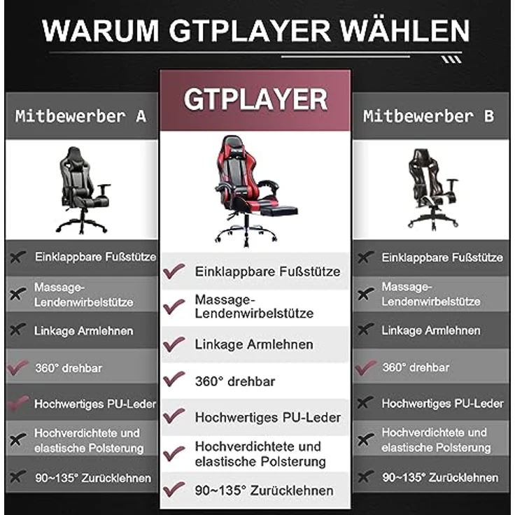 GTPLAYER Gaming Stuhl Bürostuhl Massage Gaming Sessel Ergonomischer Gamer Stuhl mit Fußstütze, Kopfstütze Massage-Lendenkissen, Gepolstert Gaming Chair, Drehsessel, rot – Bild 7