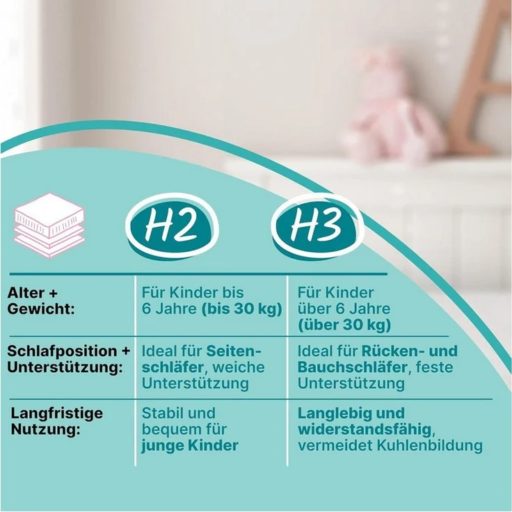 Sun Garden Kindermatratze 80x160 cm H2, Oeko Tex 100 Zertifiziert, Matratze für Kinderbett, Bezug waschbar, Optimale Matratze für Kinder, Bezug mit Klimafaser-Versteppung, Modell P1440 ComfortPur – Bild 2
