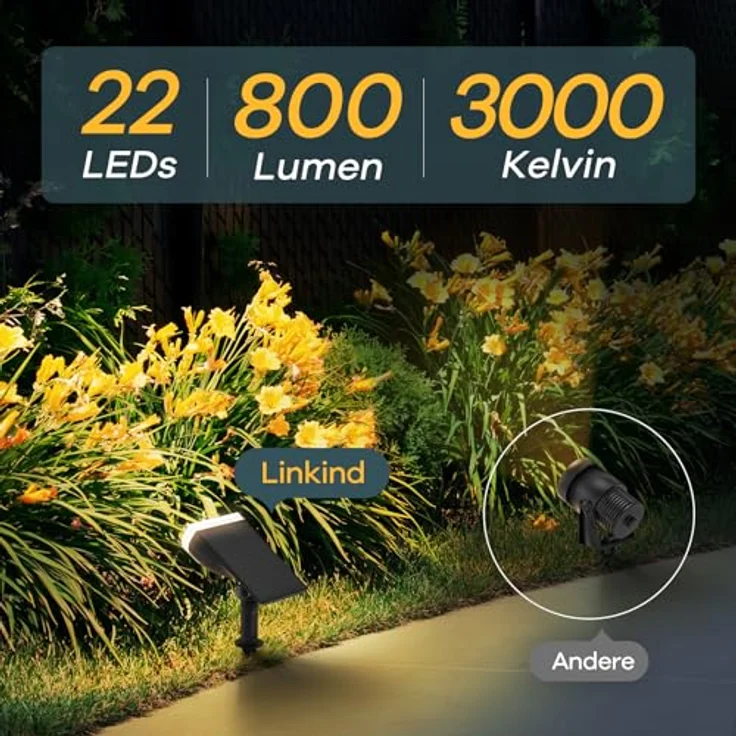 Linkind LED Solar Gartenlampen 800LM Licht-Sensorik Solarleuchten, 3000K Warmweiß Solarlicht, 22 LEDs IP65 Gartenstrahler Außenwandleuchte, 3 Modi Solarstrahler Außen StarRay, Garten Deko, 4 Stück – Bild 3