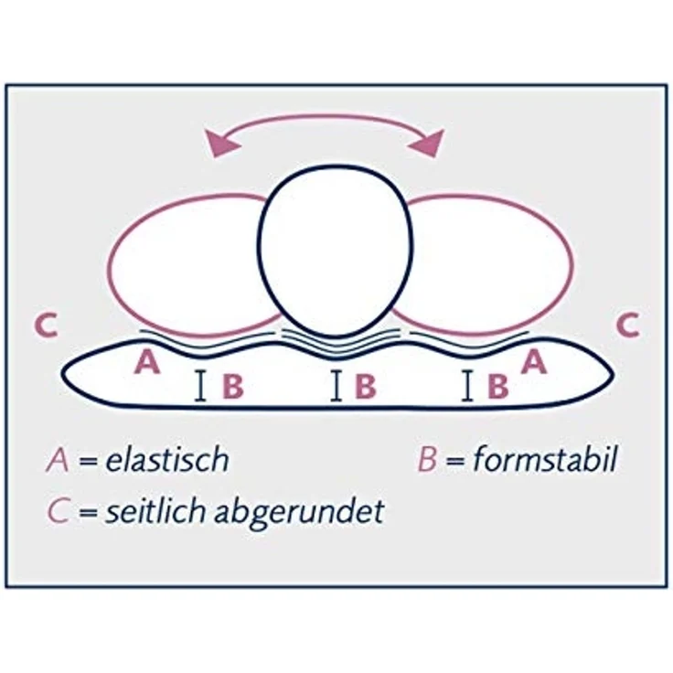Billerbeck Nackenstützkissen Classic VARIOLUX 40x80 cm | Bauchschläferkissen – Bild 5