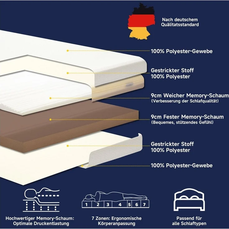 Kaltschaummatratze Matratze 120x200 cm, 2in1 Härtegrade Kaltschaummatratze 7-Zonen, Höhe 18 cm (H2 weich / H3 Fester) – Bild 3