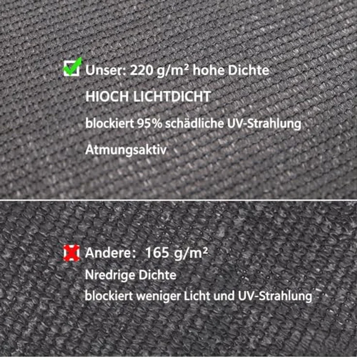 Sekey Balkon Sichtschutz HDPE 220g/m² | Wetterfest & Schnelltrocknend | Lichtdurchlässig & Blickdicht | 120x600cm, Anthrazit – Bild 3