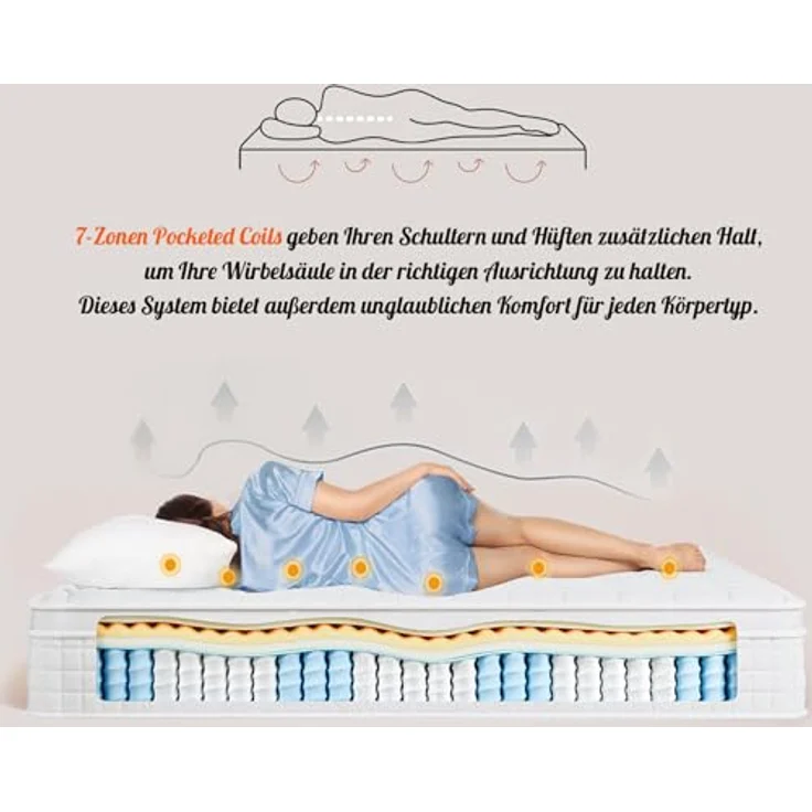 Vesgantti Hybridmatratze 120x200, H3 7-Zonen Druckentlastung Orthopädische Matratze, Taschenfederkernmatratze Oeko-TEX Zertifiziert, atmungsaktiv (30 cm Tight Top, weiß)‌ – Bild 6